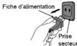 Fiche d'alimentation Prise secteur
