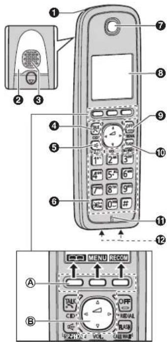 PANASONIC KX-TG4114 - Commandes - 1