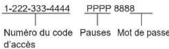 PANASONIC KX-TG4114 - Exemple : - 1