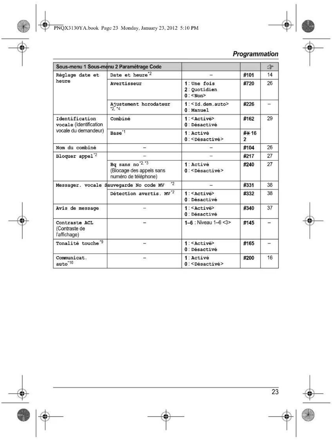 PANASONIC KX-TG4112 - Avant d'utiliser l'appareil pour la première fois, consultez "Préparatifs" à la p. 10. - 27