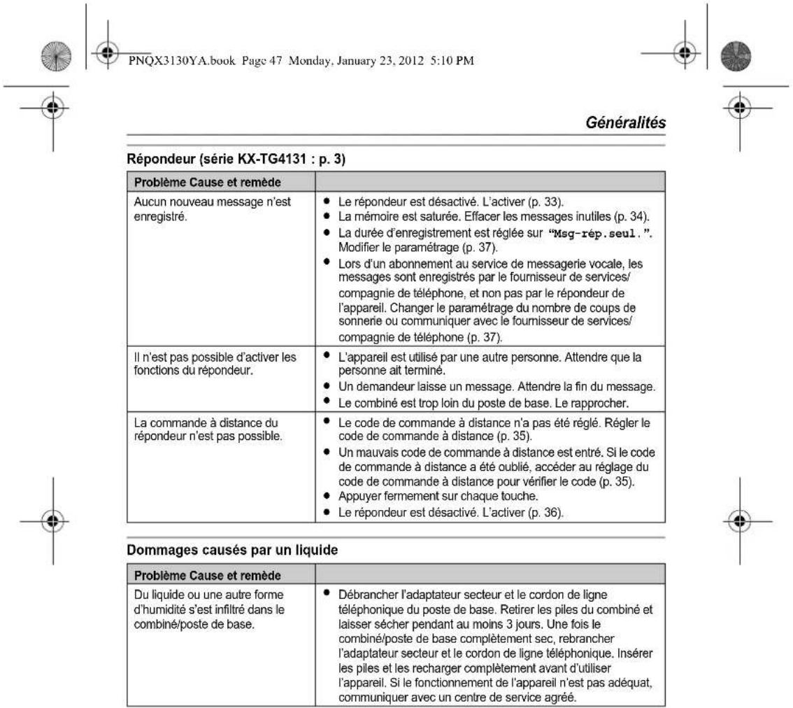 PANASONIC KX-TG4112 - Avant d'utiliser l'appareil pour la première fois, consultez "Préparatifs" à la p. 10. - 51