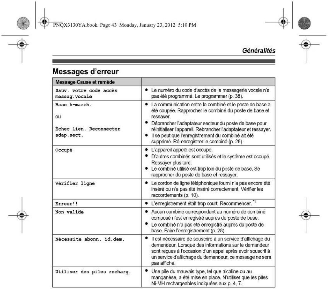 PANASONIC KX-TG4112 - Avant d'utiliser l'appareil pour la première fois, consultez "Préparatifs" à la p. 10. - 47