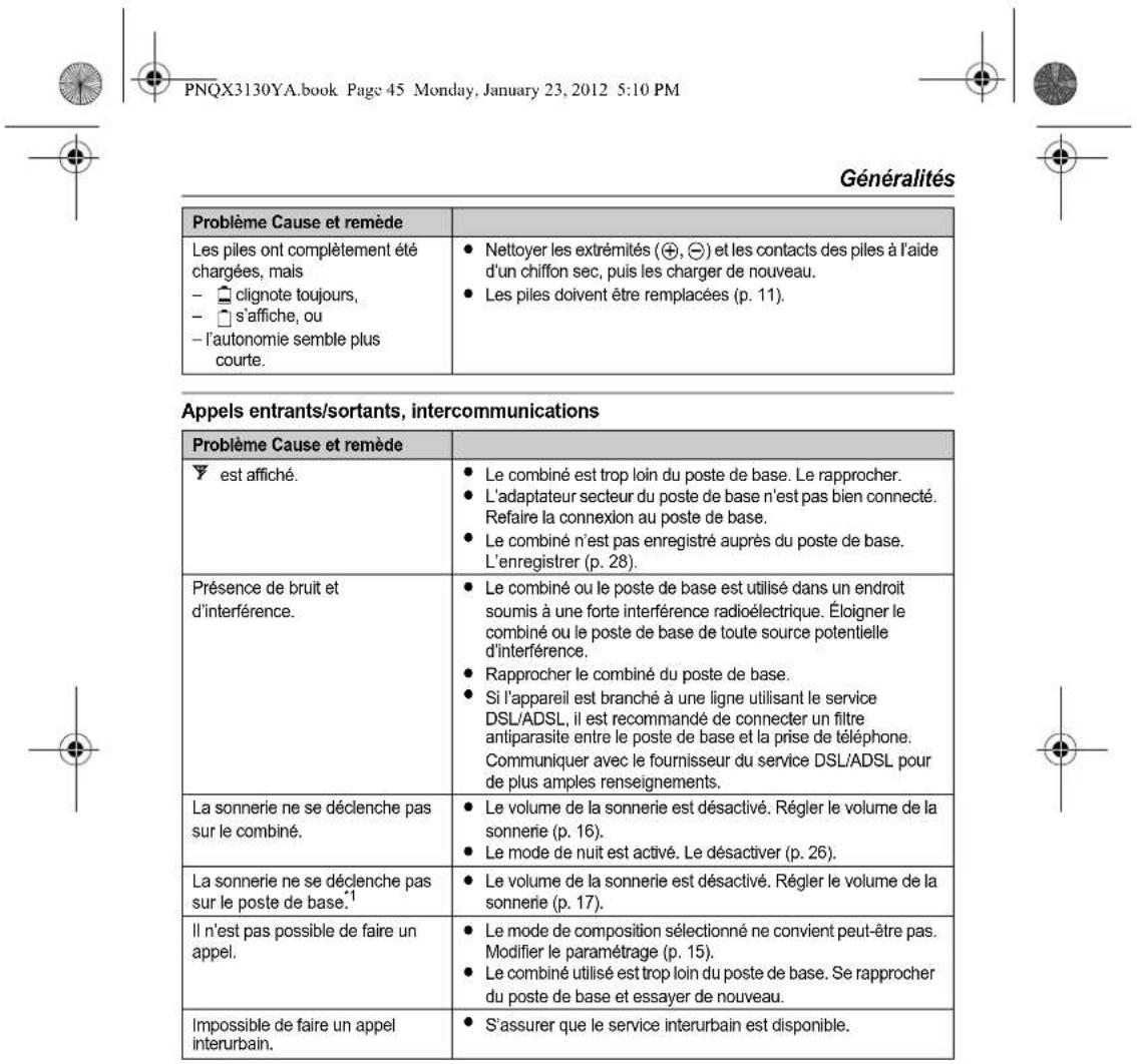 PANASONIC KX-TG4112 - Avant d'utiliser l'appareil pour la première fois, consultez "Préparatifs" à la p. 10. - 49