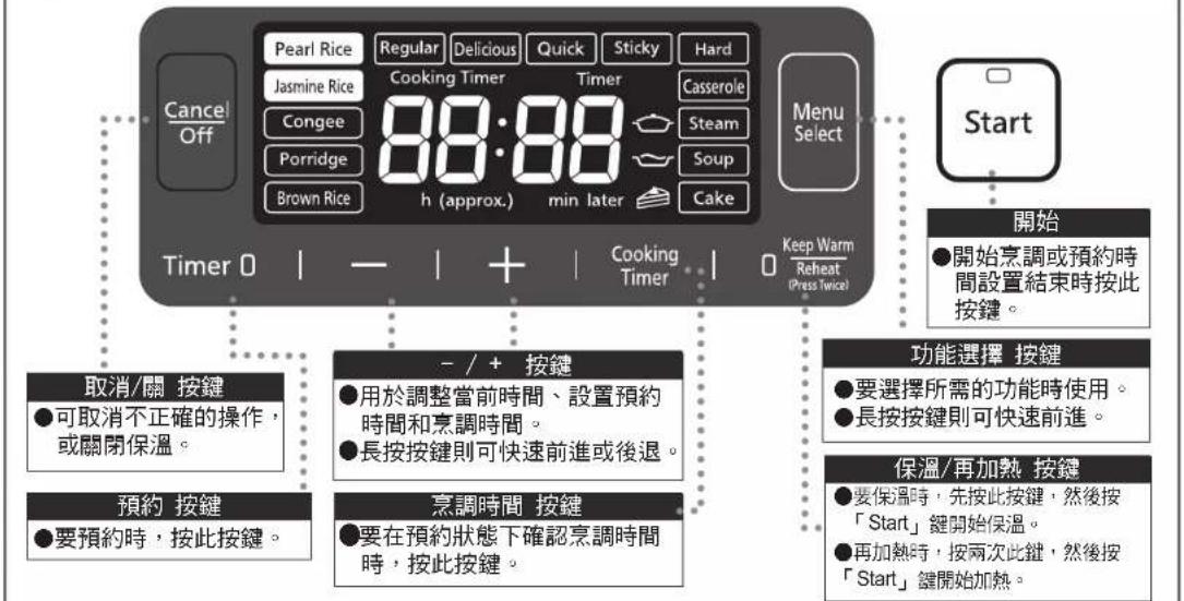 PANASONIC SR-AFM187 - 調整當前時間 - 5