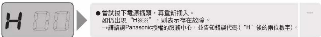 PANASONIC SR-AFM187 - 當出現這樣的顯示時 - 1