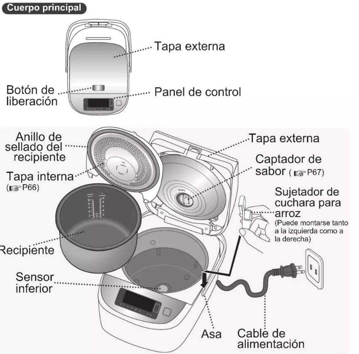 PANASONIC SR-AFM187 - Identificación de las piezas - 1
