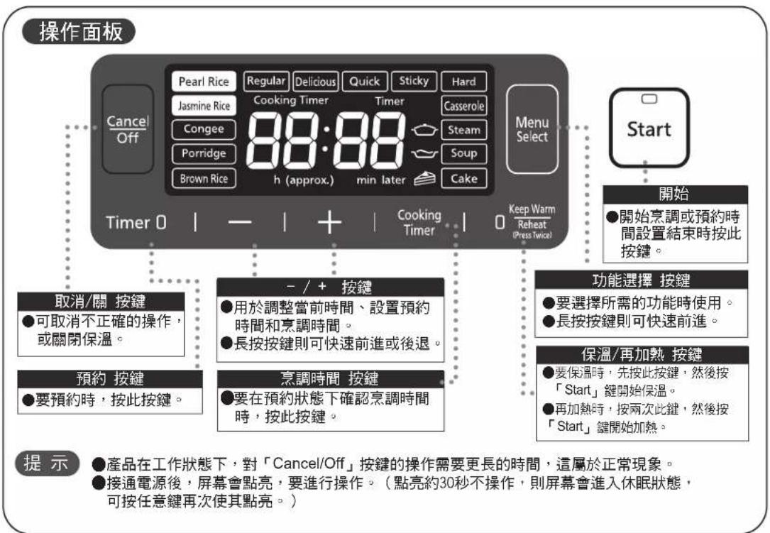 PANASONIC SR-AFM187 - 零件名稱 - 1