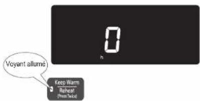 0 h Voyant allumd Keep Warm Repeat Print Twist