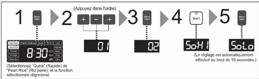 PANASONIC SR-AFM187 - ■Pour remédier au riz brûlé - 1