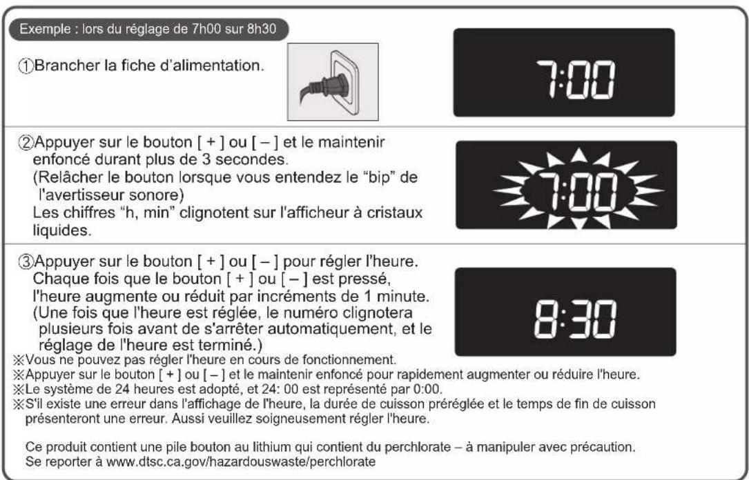 Exemple : lors du réglage de 7h00 sur 8h30 ①Brancher la fiche d'alimentation. 7:00 ②Appuyer sur le bouton [ + ] ou [ - ] et le maintenir enfoncé durant plus de 3 secondes. (Relâcher le bouton lorsque vous entendez le "bip" de l'avertisseur sonore) Les chiffres "h, min" clignotent sur l'afficheur à cristaux liquides. 7:00 ③Appuyer sur le bouton [ + ] ou [ - ] pour régler l'heure. Chaque fois que le bouton [ + ] ou [ - ] est pressé, l'heure augmente ou réduit par incréments de 1 minute. (Une fois que l'heure est réglée, le numéro clignotera plusieurs fois avant de s'arrêter automatiquement, et le réglage de l'heure est terminé.) 8:30 ※Vous ne pouvez pas régler l'heure en cours de fonctionnement. ※Appuyer sur le bouton [ + ] ou [ - ] et le maintenir enfoncé pour rapidement augmenter ou réduire l'heure. ※Le système de 24 heures est adopté, et 24: 00 est représenté par 0:00. ※S'il existe une erreur dans l'affichage de l'heure, la durée de cuisson préréglée et le temps de fin de cuisson présenteront une erreur. Aussi veuillez soigneusement régler l'heure. Ce produit contient une pile bouton au lithium qui contient du perchlorate – à manipuler avec précaution. Se reporter à www.dtsc.ca.gov/hazardouswaste/perchlorate