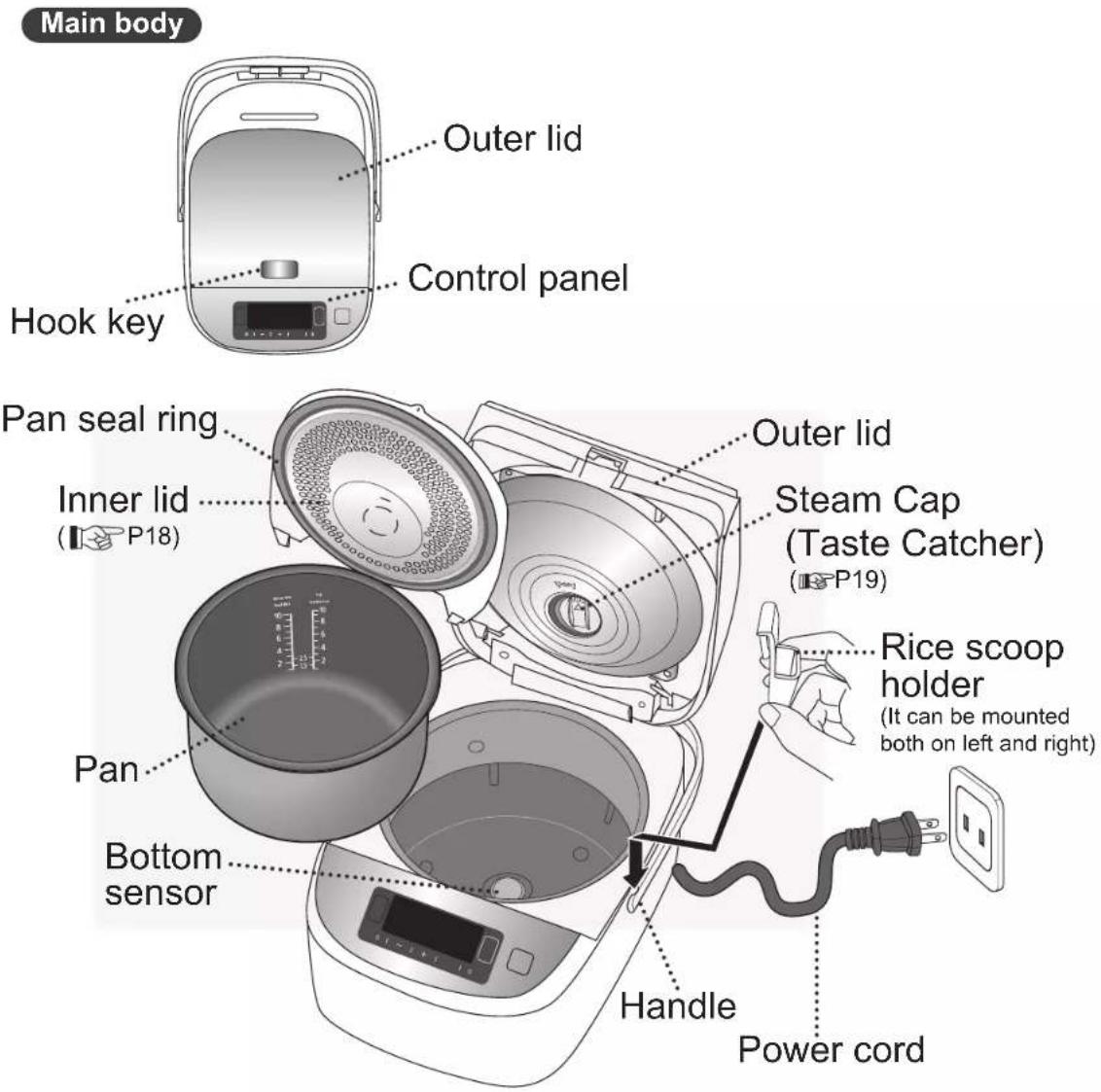 PANASONIC SR-AFM187 - Parts identification - 1