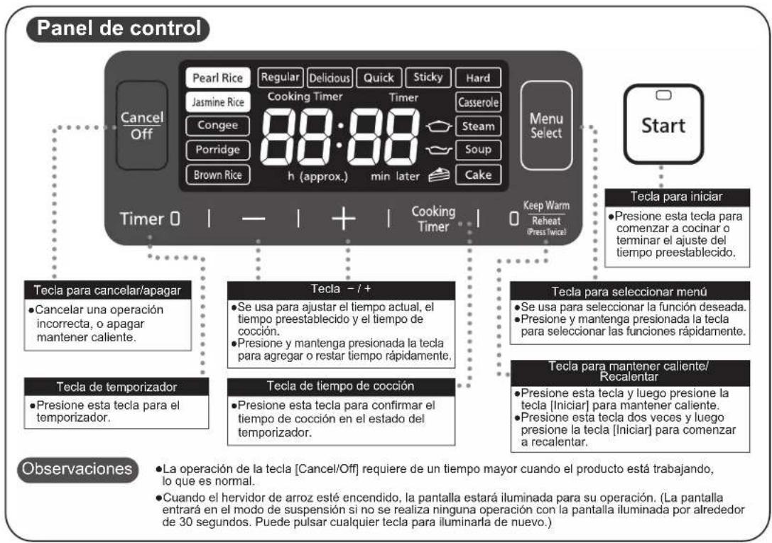 PANASONIC SR-AFM187 - Identificación de las piezas - 1