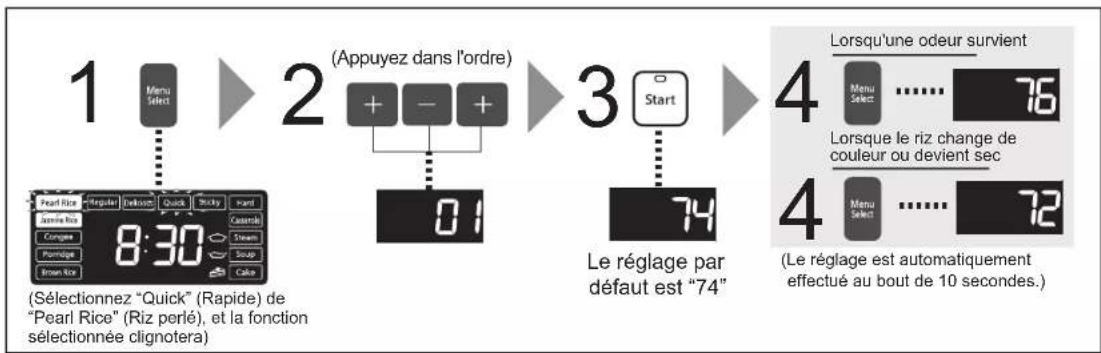 PANASONIC SR-AFM187 - ■ Pour changer la température de maintien au chaud (la température par défaut est 74) - 1