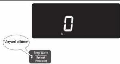 0 h Voyant allumé Keep Warm Repeat PreTwist