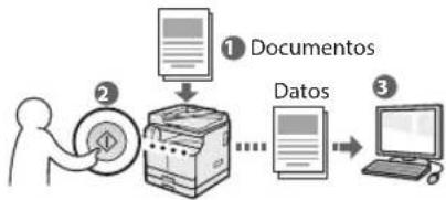 CANON imageRUNNER 2204N - Lectura de documentos desde el panel de control del equipo - 1