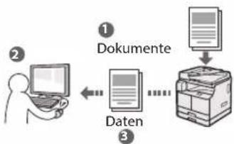 CANON imageRUNNER 2204N - Scannen von Dokumenten von einem Computer aus - 1
