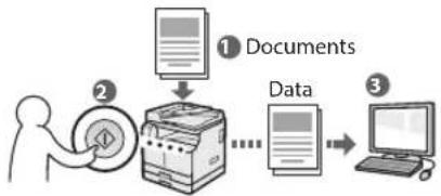 CANON imageRUNNER 2204N - Scanning Documents from the Operation Panel of the Machine - 1