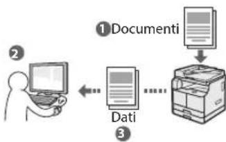 CANON imageRUNNER 2204N - Scansione dei documenti dal computer - 1