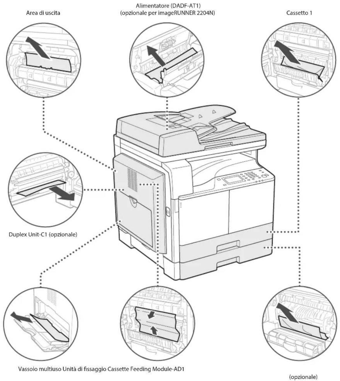 CANON imageRUNNER 2204N - Rimozione degli inceppamenti di carta - 1