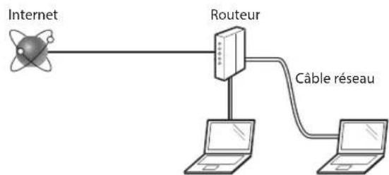 CANON imageRUNNER 2204N - Vérification préalable - 1
