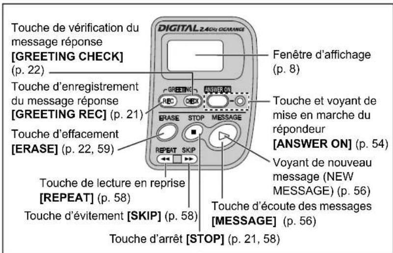 PANASONIC KX-TG2344 - Poste de base - 1