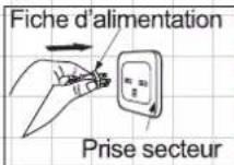 PANASONIC SR-ZC075 - Branchez les fiches. - 2