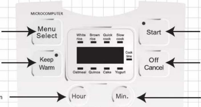 PANASONIC SR-ZC075 - Identification des pièces - 1