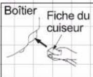 PANASONIC SR-ZC075 - Branchez les fiches. - 1