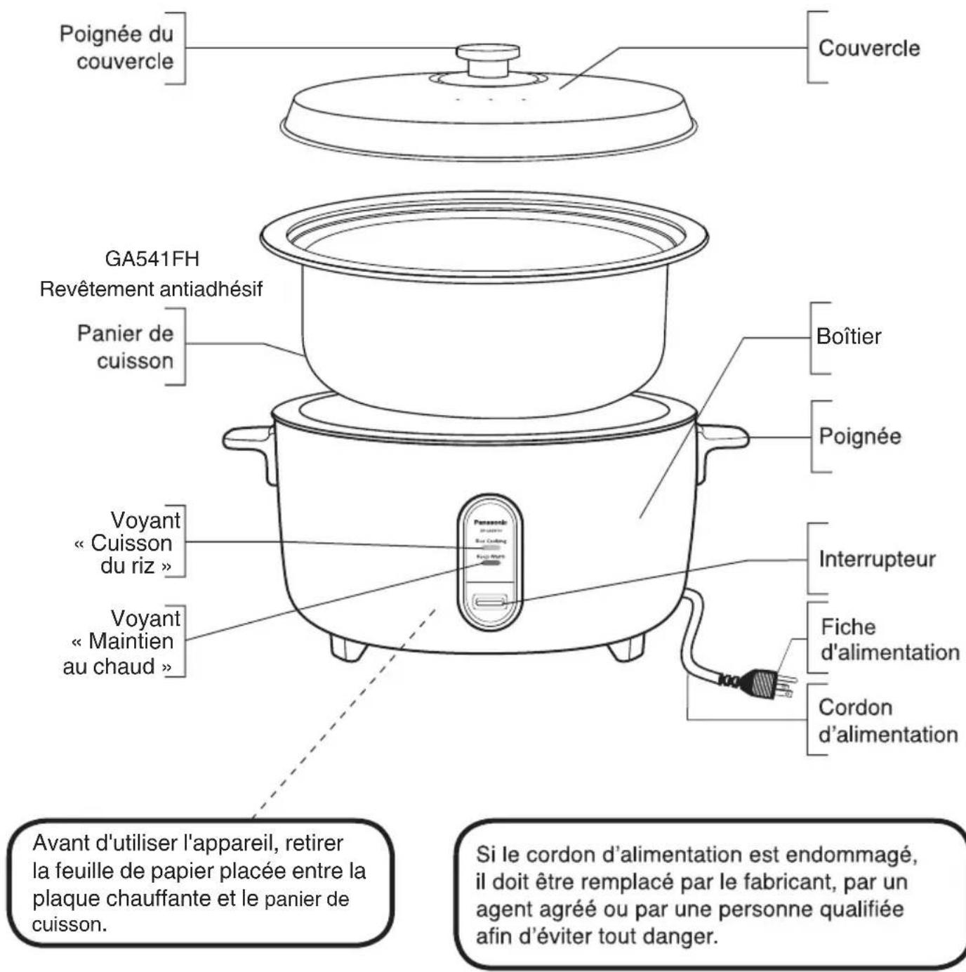 Poignée du couvercle Couvercle GA541FH Revêtement antiadhésif Panier de cuisson Boîtier Poignée Voyant « Cuisson du riz » Interrupteur Voyant « Maintien au chaud » Fiche d'alimentation Cordon d'alimentation Avant d'utiliser l'appareil, retirer la feuille de papier placée entre la plaque chauffante et le panier de cuisson. Si le cordon d'alimentation est endommagé, il doit être remplacé par le fabricant, par un agent agréé ou par une personne qualifiée afin d'éviter tout danger.