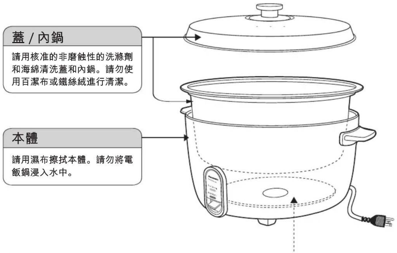 PANASONIC SR-GA541 - 清理和維修 - 1