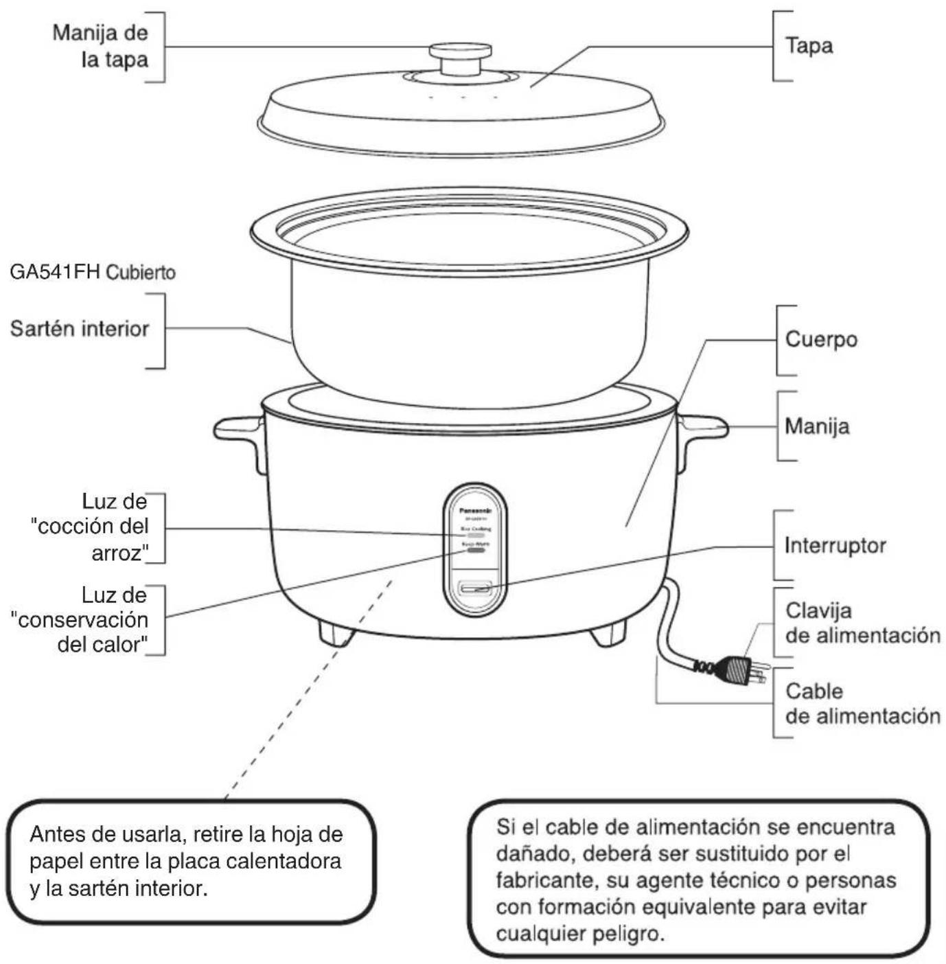PANASONIC SR-GA541 - Identificación de partes - 1