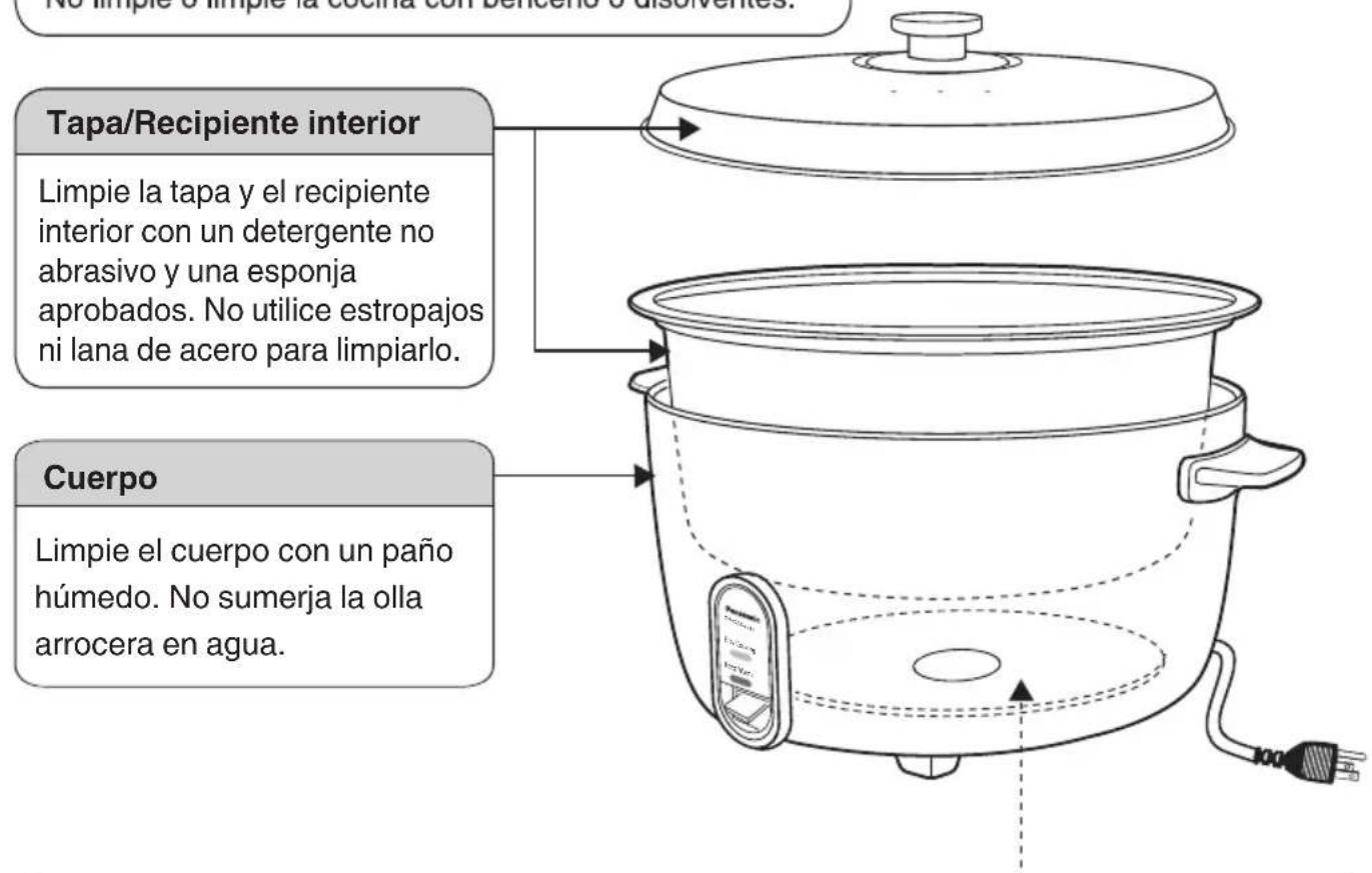 PANASONIC SR-GA541 - Limpieza y mantenimiento - 1