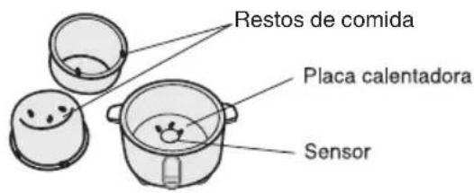 PANASONIC SR-GA541 - No cubra la tapa con un paño - 1