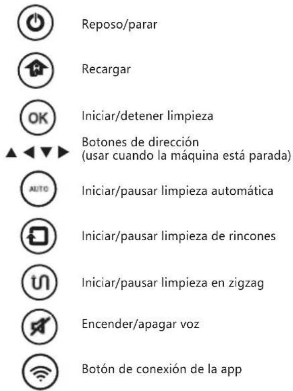 Prixton Siesta - Uso del mando a distancia - 2