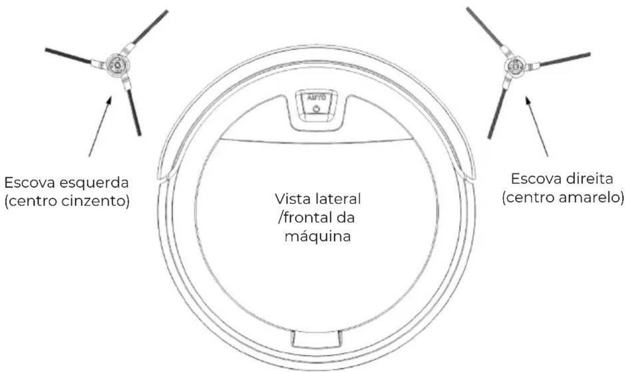 Prixton Siesta - Uso da escova lateral - 1