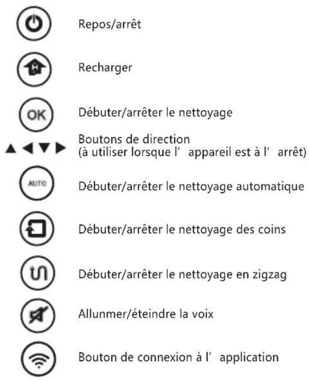 Prixton Siesta - Utilisation de la télécommande - 2