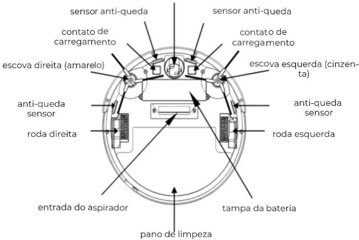 Prixton Siesta - Estrutura - 2