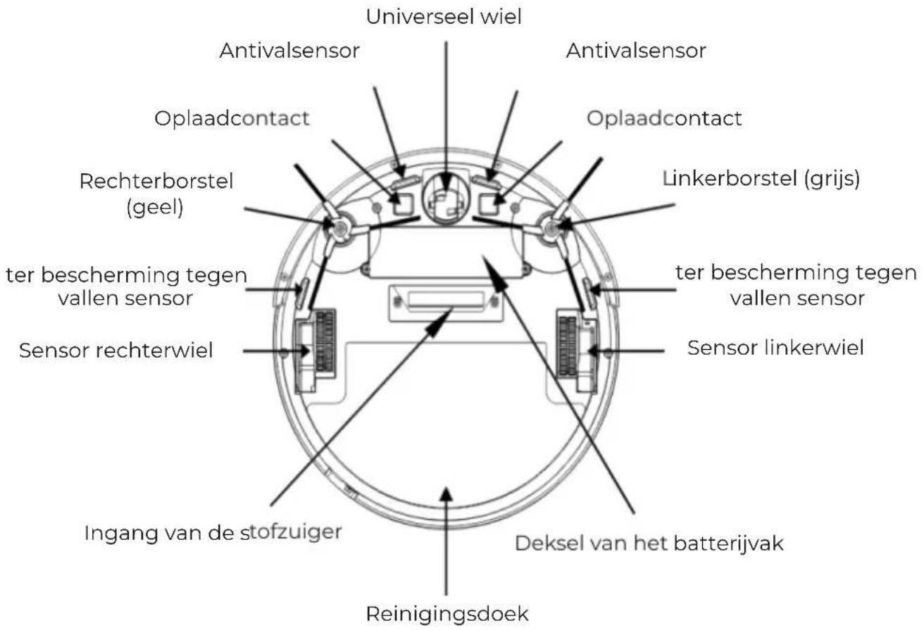Prixton Siesta - Productinformatie - 2