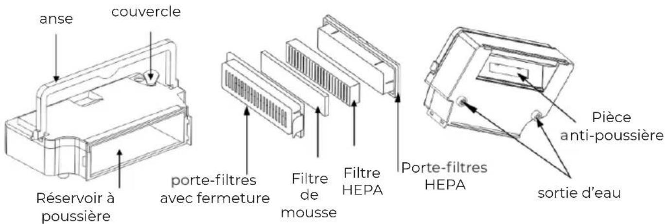 Prixton Siesta - Structure - 3