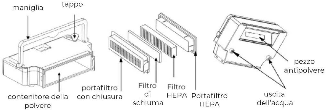 Prixton Siesta - 2.Struttura Corpo principale - 3