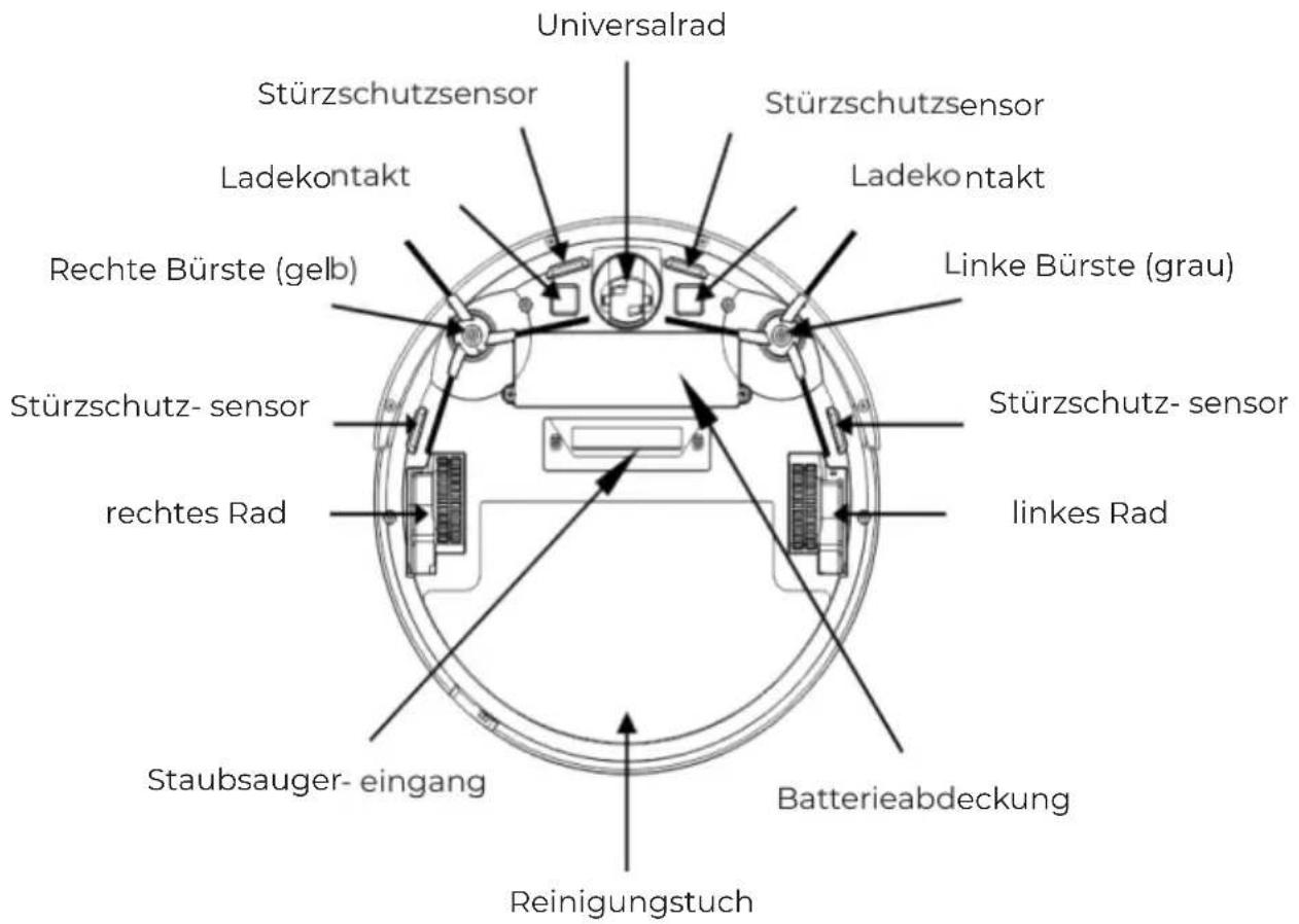 Prixton Siesta - 2.Aufbau - 2