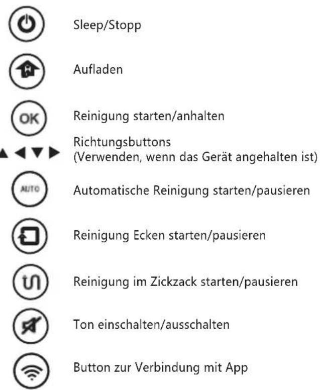 Prixton Siesta - Verwendung der Fernbedienung - 2