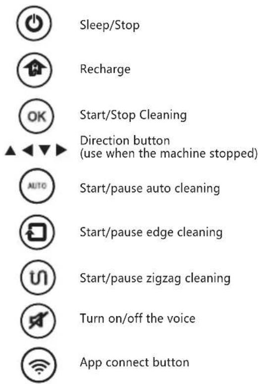 Prixton Siesta - Remote Controller Usage - 2