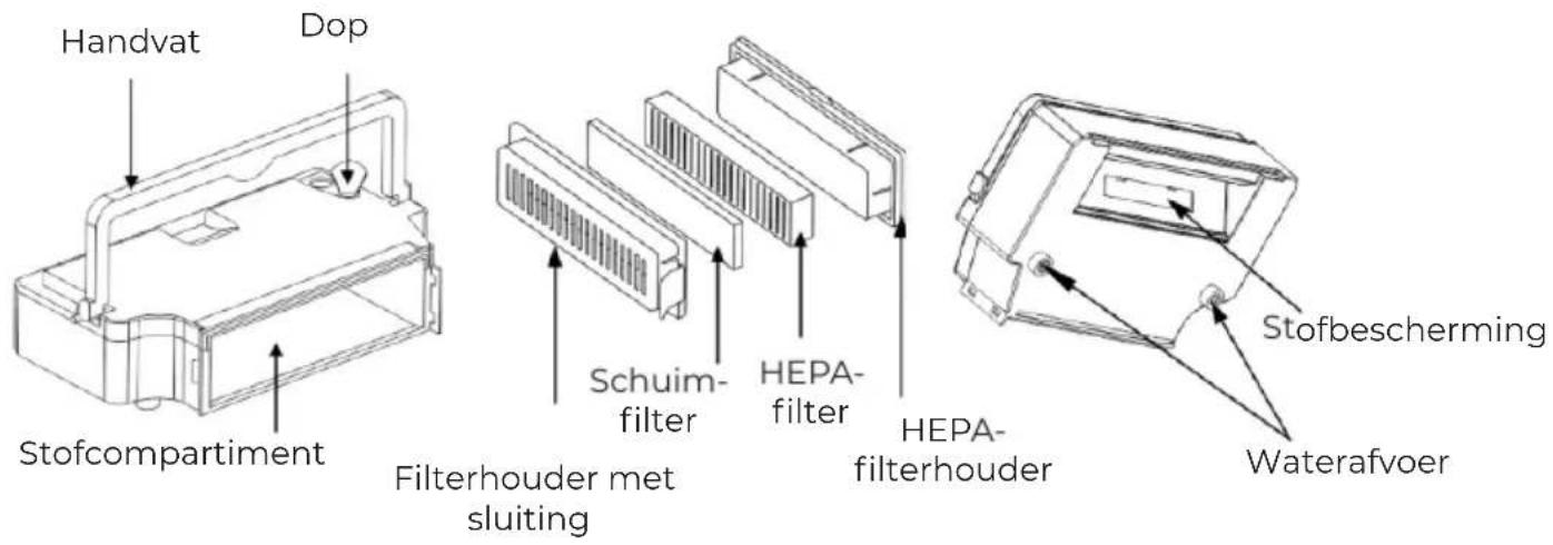 Prixton Siesta - Productinformatie - 3