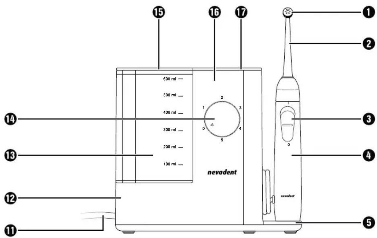 NEVADENT SMD 24 A1 - MUNDDUSCHE - 1