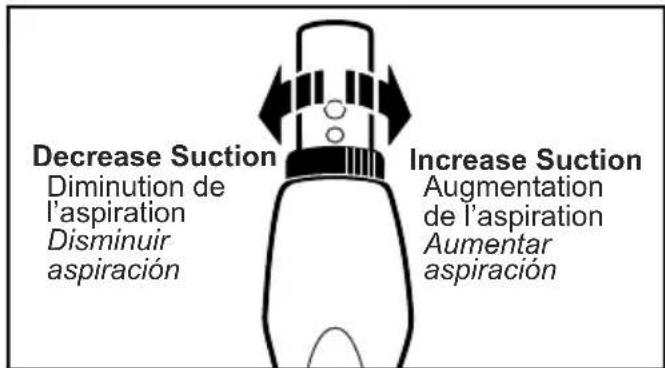 PANASONIC MC-CL945 - Suction Control - 1