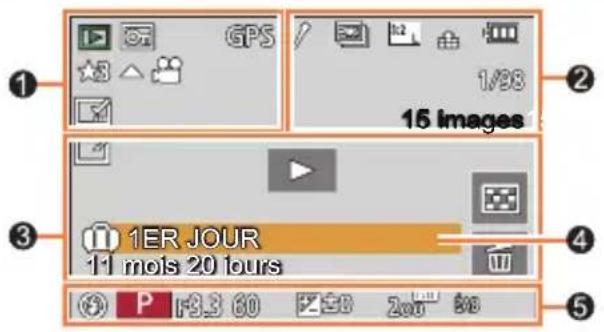 GPS 1/98 16 Images 1ER JOUR 11 mois 20 jours P F3.3 60 Z ±8 Zoo 50