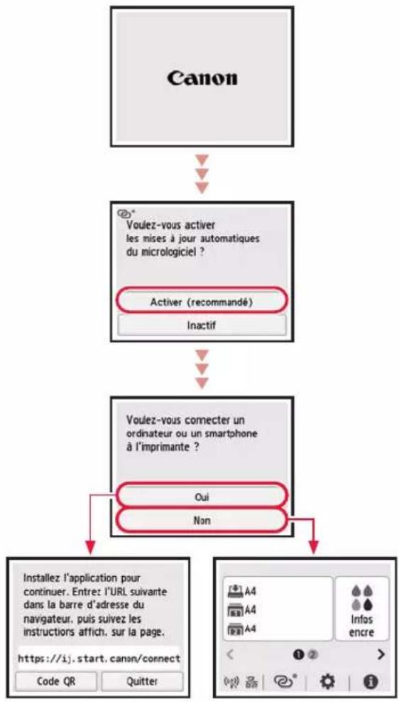CANON MAXIFY GX5540 - Suivez les instructions qui s'affichent sur l'écran de l'imprimante pour terminer la configuration - 1