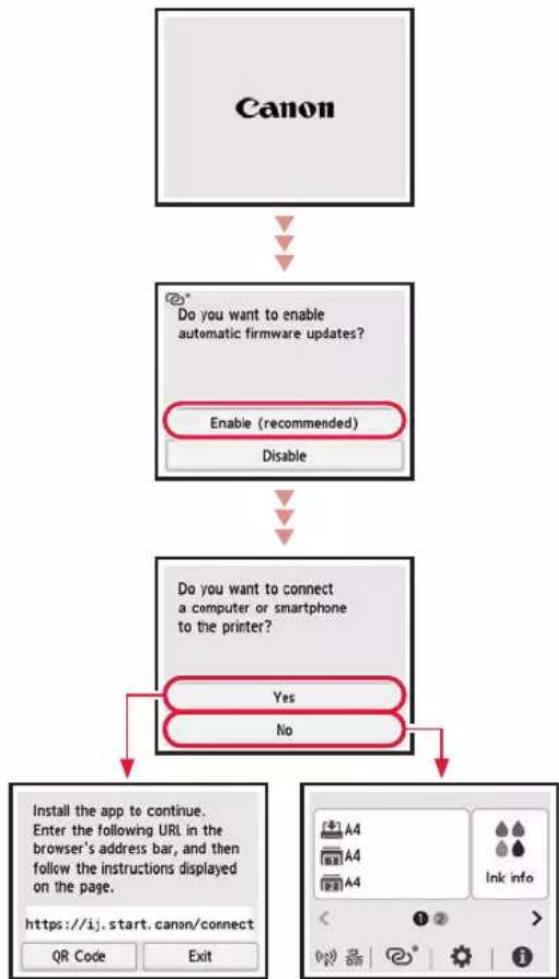 CANON MAXIFY GX5540 - Follow the Instructions on the Printer's Screen to Complete Setup - 1