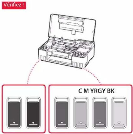 Vérifiez! C M YRGY BK
